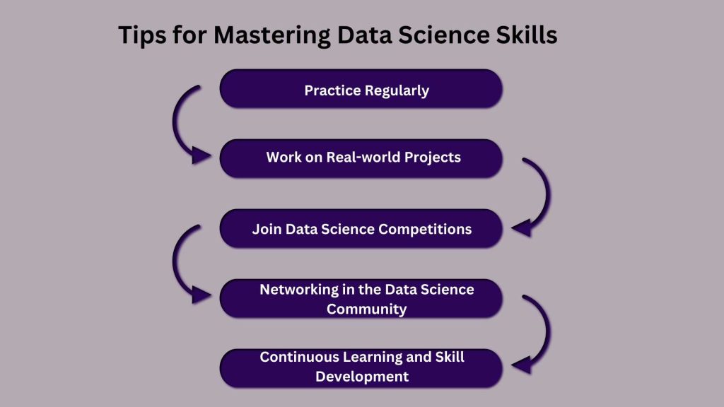 Data Science Skills