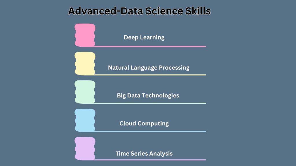 Data Science Skills