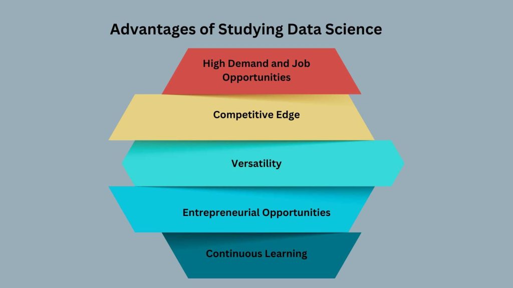 data science course