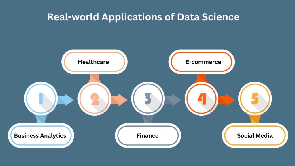 data science course