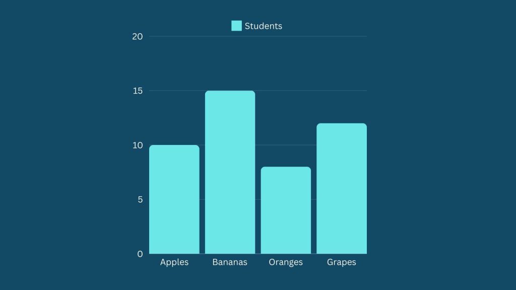 Descriptive Statistics